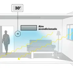 Habitación con aire acondicionado a 30 grados, enfriando el ambiente.