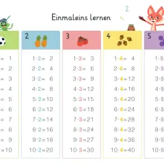 Bunte Spalten mit Rechenaufgaben zum Einmaleins lernen. Jede Spalte zeigt die Ergebnisse für einmal eins, zweimal eins, dreimal eins usw.