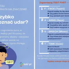 Ilustracja pokazuje mężczyznę z objawami udaru: opadającą stroną twarzy i niewyraźną mową. Obok znajduje się TEST FAST, który pomaga rozpoznać udar.