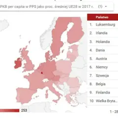 Gdzie jest Polska w rankingu PKB na jednego mieszkańca w Europie?