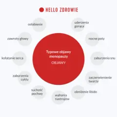 Kiedy zaczyna się menopauza? Wiek, objawy i perimenopauza przewodnik.