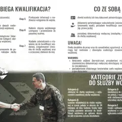 Młody mężczyzna ściska dłoń żołnierzowi podczas kwalifikacji wojskowej. Proces obejmuje sprawdzenie tożsamości, badania i wyznaczenie do służby.