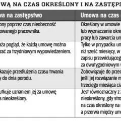 Umowa na zastępstwo czy warto? Poznaj zalety i wady tego rozwiązania