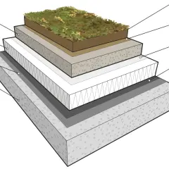 Detaljerad illustration av en sedumtak konstruktion med lager som växtbädd, fiberduk, isolering och tätskikt.