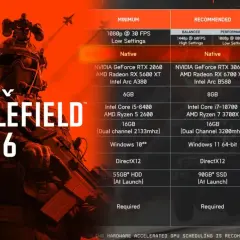 Battlefield 6 wymagania PC: od minimum po ultra. Sprawdź, czy Twój sprzęt sprosta grze.