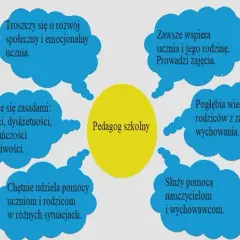 Pedagog szkolny: Kiedy pomoże uczniowi, rodzicowi, nauczycielowi?