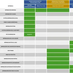 Tabla comparativa de tipos de imprimación para diversos usos: fachadas, pavimentos, metal y multiusos.