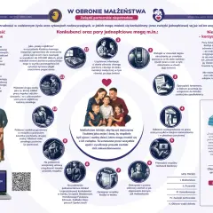 Dlaczego koalicja rządząca spiera się o ustawę dotyczącą związków partnerskich? Infografika przedstawia argumenty przeciwko nim, podkreślając korzyści małżeństwa.