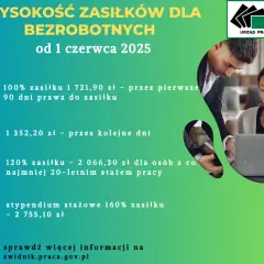 Staż z Urzędu Pracy: Ile wynosi stypendium i jak długo trwa?