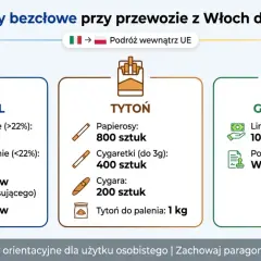 Ile alkoholu w Schengen? Sprawdź limity i uniknij kar!