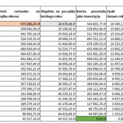 Jak obliczyć lata pracy do emerytury i uniknąć błędów w obliczeniach