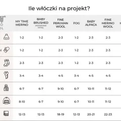 Ile włóczki na sweter? Sprawdź, aby uniknąć nieprzyjemnych niespodzianek