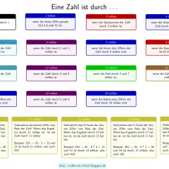 Mehrfarbige Kacheln mit Teilbarkeitsregeln für Zahlen von 1 bis 20.