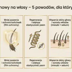 Olej arganowy na włosy: głębokie nawilżenie, mniej puszenia, regeneracja, wsparcie skóry głowy i ochrona. Dowiedz się, jak stosować olejek arganowy na włosy dla najlepszych efektów.