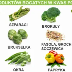 Sałata, szparagi, brokuły, papaja, pomarańcze, nasiona, orzechy, brukselka, fasola, groch, soczewica, buraki, awokado, okra, papryka i kalafior to produkty, w których jest kwas foliowy.