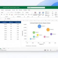 Grafico a bolle Excel che confronta fatturato, margine e volume dei prodotti. Le bolle rappresentano i prodotti, la loro dimensione il volume.