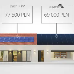 Porównanie cen: dach z panelami PV kosztuje 77 500 PLN, a dach solarny Sunroof 69 000 PLN.