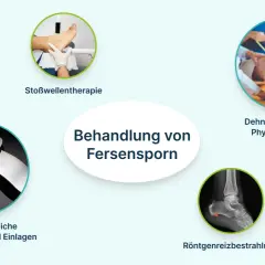 Behandlung von Fersensporn: Stoßwellentherapie, Dehnübungen, Medikamente, Einlagen und Röntgenreizbestrahlung.