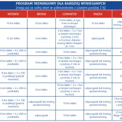 Plan treningowy dla biegaczy przygotowujących się do półmaratonu. Tabela zawiera tygodniowy rozkład ćwiczeń, w tym trening biegowy dla początkujących.