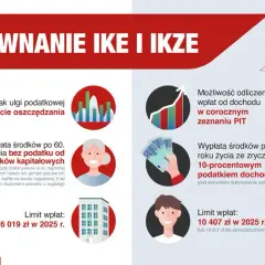 IKZE oszczędnościowe vs inwestycyjne: Które wybrać na emeryturę?