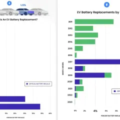 Bateria do samochodu elektrycznego – Ile wytrzymuje faktycznie?