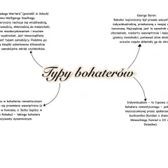 Bohater bajroniczny, rozdarty wewnętrznie, skłonny do zbrodni przez silne uczucia, to przykład irracjonalizmu w literaturze.