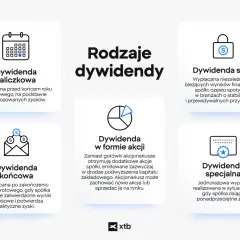 Rodzaje dywidend: zaliczkowa, stała, końcowa, w formie akcji, specjalna. Informacje przydatne dla inwestorów akcji Stalexport.