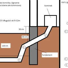 Na jakiej wysokości czerpnia powietrza do kominka dla efektywności?