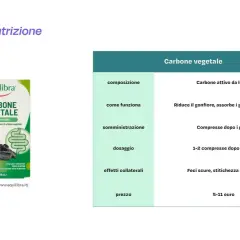 Carbone vegetale Equilibra: riduce gonfiore e gas, aiuta a andare in bagno. Compresse dopo i pasti. Effetti collaterali: feci scure.