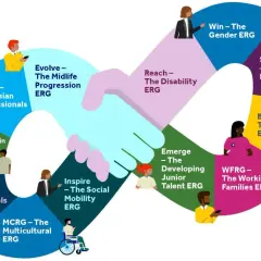 Promoting diversity, equity, and inclusion in the workplace through various ERGs: Asian, Midlife, Disability, Gender, LGBTQ+, Military, Working Families, Junior Talent, Social Mobility, Black, Latin, and Multicultural.