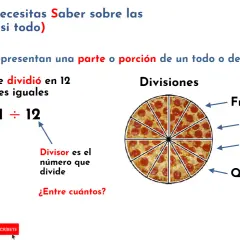 Ilustración sobre las partes de una fracción, usando una pizza dividida en 12 porciones.