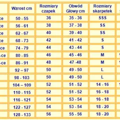 Tabela rozmiarów odzieży, czapek, skarpetek i bucików dziecięcych według wieku i wzrostu.