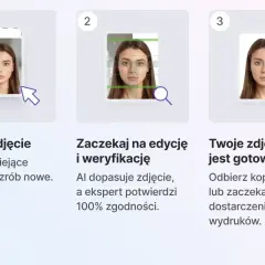 Proces tworzenia zdjęć do dowodu: prześlij zdjęcie, poczekaj na edycję i weryfikację, odbierz gotowe zdjęcie.