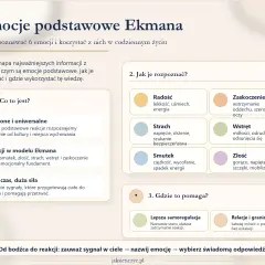 Mapa emocji Ekmana: radość, smutek, złość, strach, wstręt, zaskoczenie. Rozpoznawanie i wykorzystanie tych emocji złożonych w codziennym życiu.