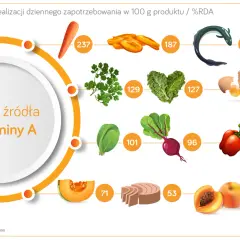 Czego nie jeść, by mieć ładną cerę? Odkryj wrogów zdrowej skóry!