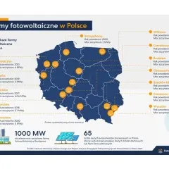 Fotowoltaika jak zdążyć przed zmianami i zabezpieczyć inwestycję