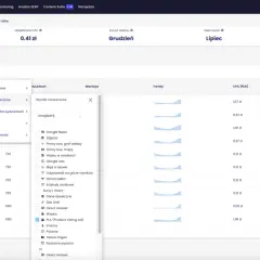 Filtrowanie wyników wyszukiwania, aby znaleźć najlepsze **google słowa kluczowe** dla świec zapachowych. Widoczne są opcje takie jak "Wyniki rozszerzone" i "PLA (Product Listing Ad)".
