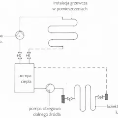 3 kluczowe cechy pompy do podłogówki, o których nikt nie mówi