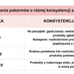 Kiedy podawać dziecku kawałki jedzenia? Bezpieczny poradnik BLW