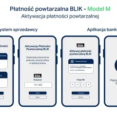 Ilustracja pokazuje kroki aktywacji płatności powtarzalnej BLIK. Użytkownik ustawia płatności, akceptuje je w aplikacji banku, podaje PIN i potwierdza.