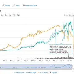 BitConnect: prawda o kryptowalucie BCC i jej oszukańczej historii