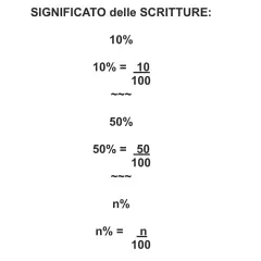 Spiegazione di percentuali: 10% è 10/100, 50% è 50/100, n% è n/100. Utile per calcolare un decremento percentuale.