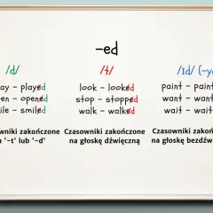 Tablica z zasadami tworzenia past simple. Pokazuje, jak wymowa końcówki -ed zależy od poprzedzającej głoski.