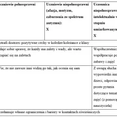 Skuteczny scenariusz zajęć integracyjnych dla klasy 4 – gotowe ćwiczenia i wskazówki