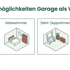 Nutzungsmöglichkeiten Garage als Wohnraum: Homeoffice, Gästezimmer, Mini-Appartement, Fitnessstudio. Tolle Ideen für den Garagenumbau!