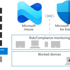 Schéma illustrant la **microsoft intune suite** avec Microsoft Intune et Microsoft Defender for Endpoint, gérant les appareils et la sécurité.