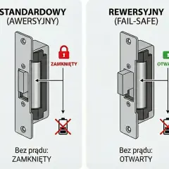 Samodzielny montaż domofonu w furtce: Zrób to sam krok po kroku!