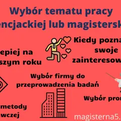 Jak wybrać temat pracy licencjackiej? Grafika podpowiada: poznaj zainteresowania, wybierz promotora i metodę badawczą. Najlepiej zacząć na pierwszym roku.