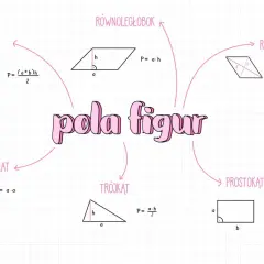 Różne rodzaje trapezów i innych figur geometrycznych z ich polami. Obok trapezu wzór na pole: P = (a+b)h/2.