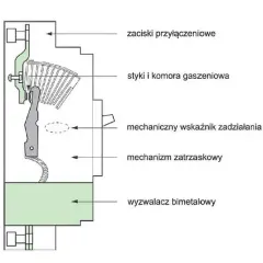 Czym się różni bezpiecznik B16 od C16? Kluczowe różnice i zastosowania